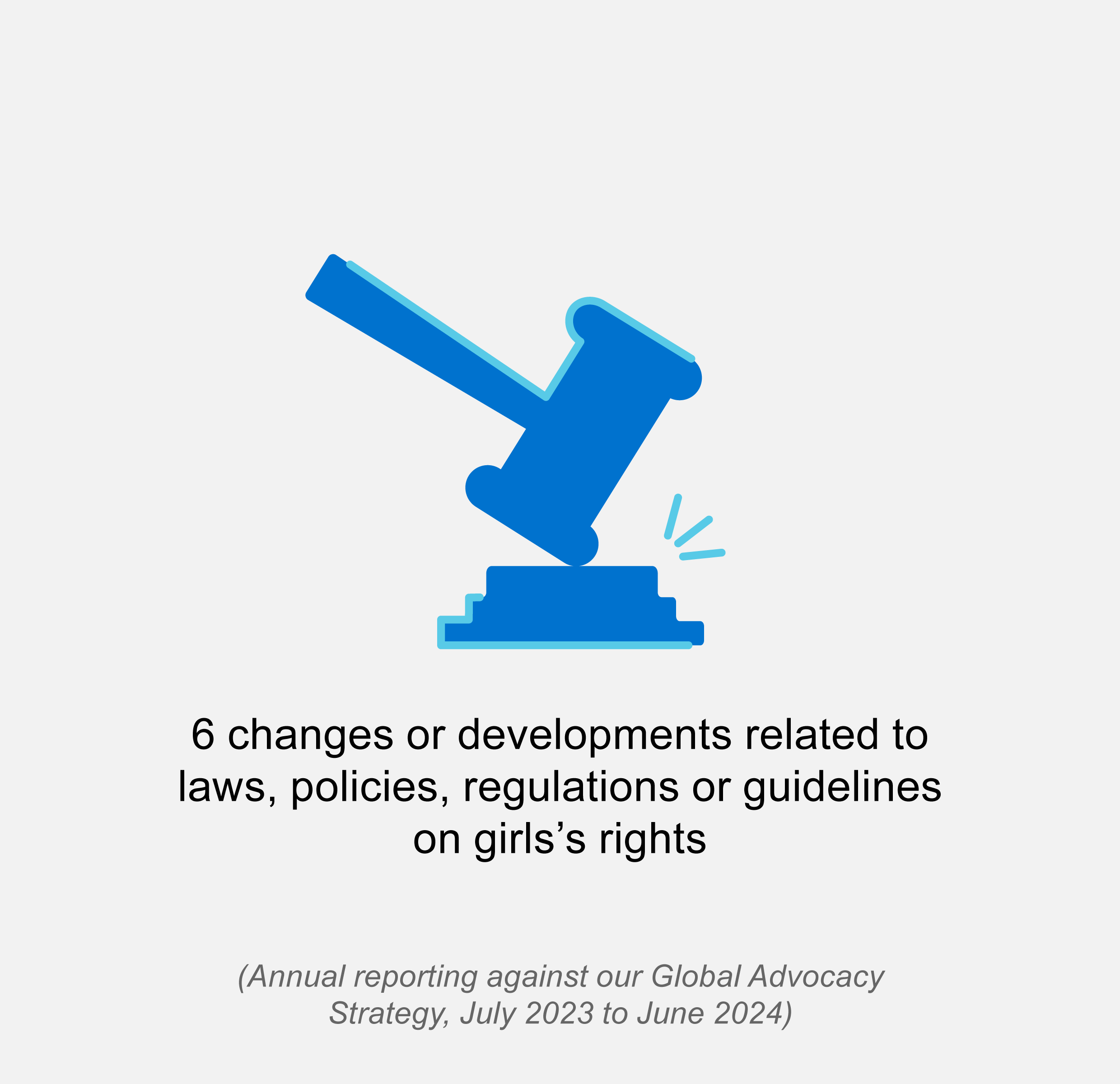 Justice icon with text 6 changes or developments related to laws, policies, regulations or guidelines on girls’s rights