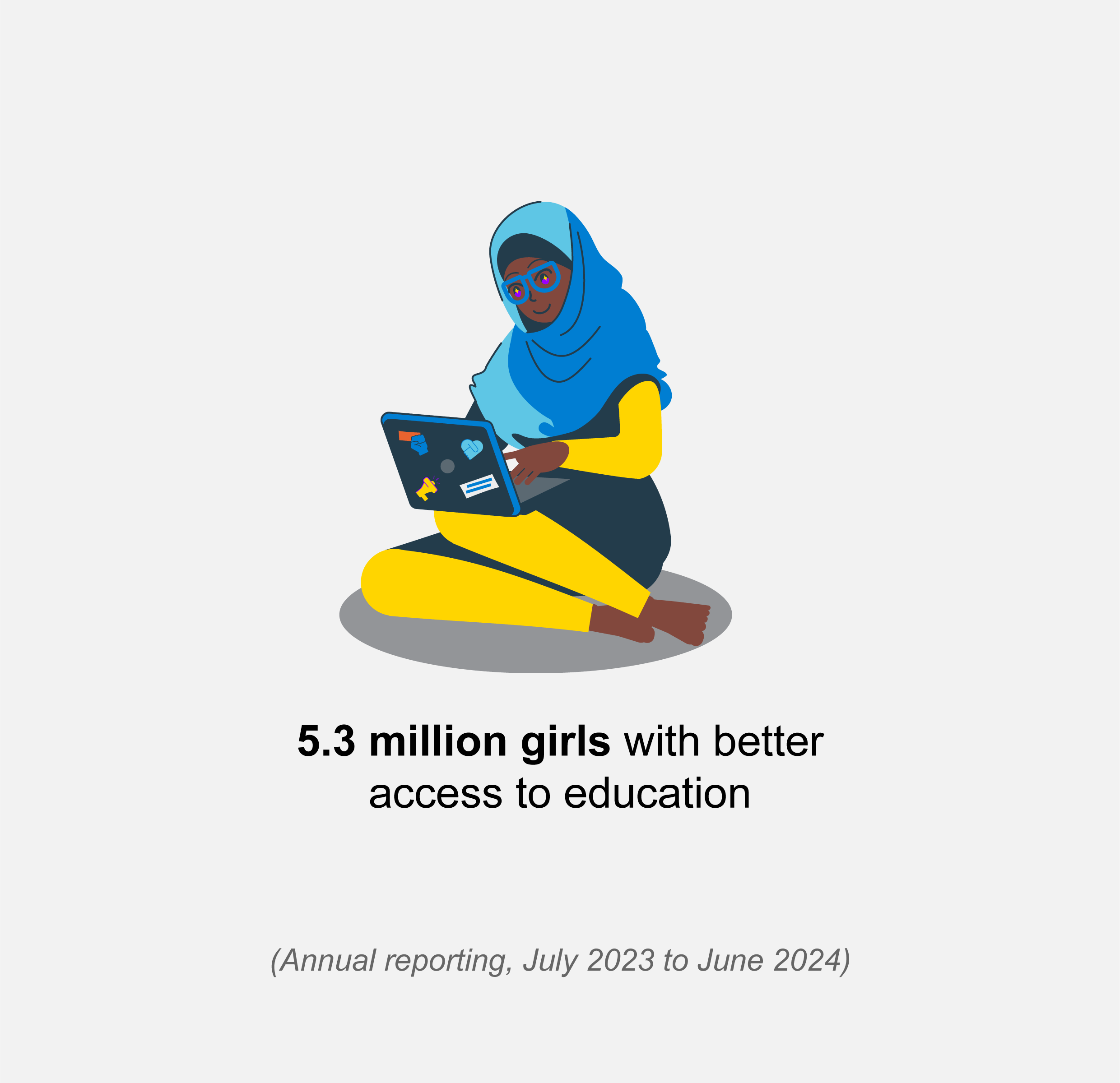Illustration of a girl with the text reading 5.3 million girls with better 
access to education