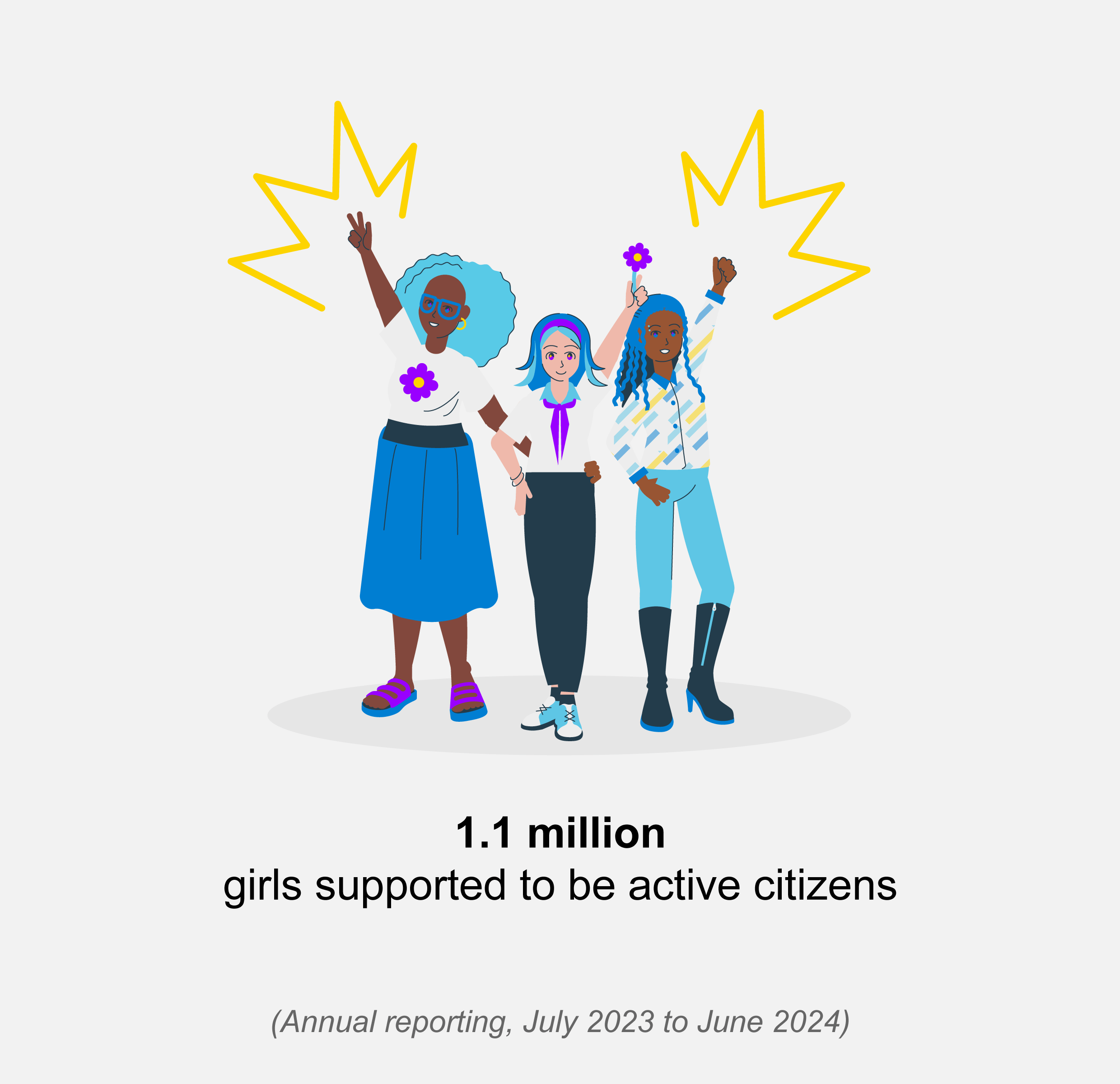 Illustration of group of girls with text 1.1 million girls supported to be active citizens
