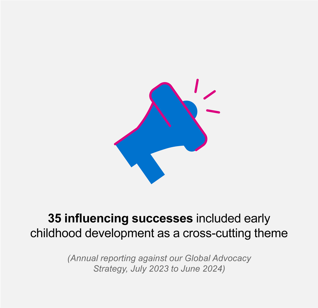 Icon with text 35 influencing successes included early childhood development as a cross-cutting theme