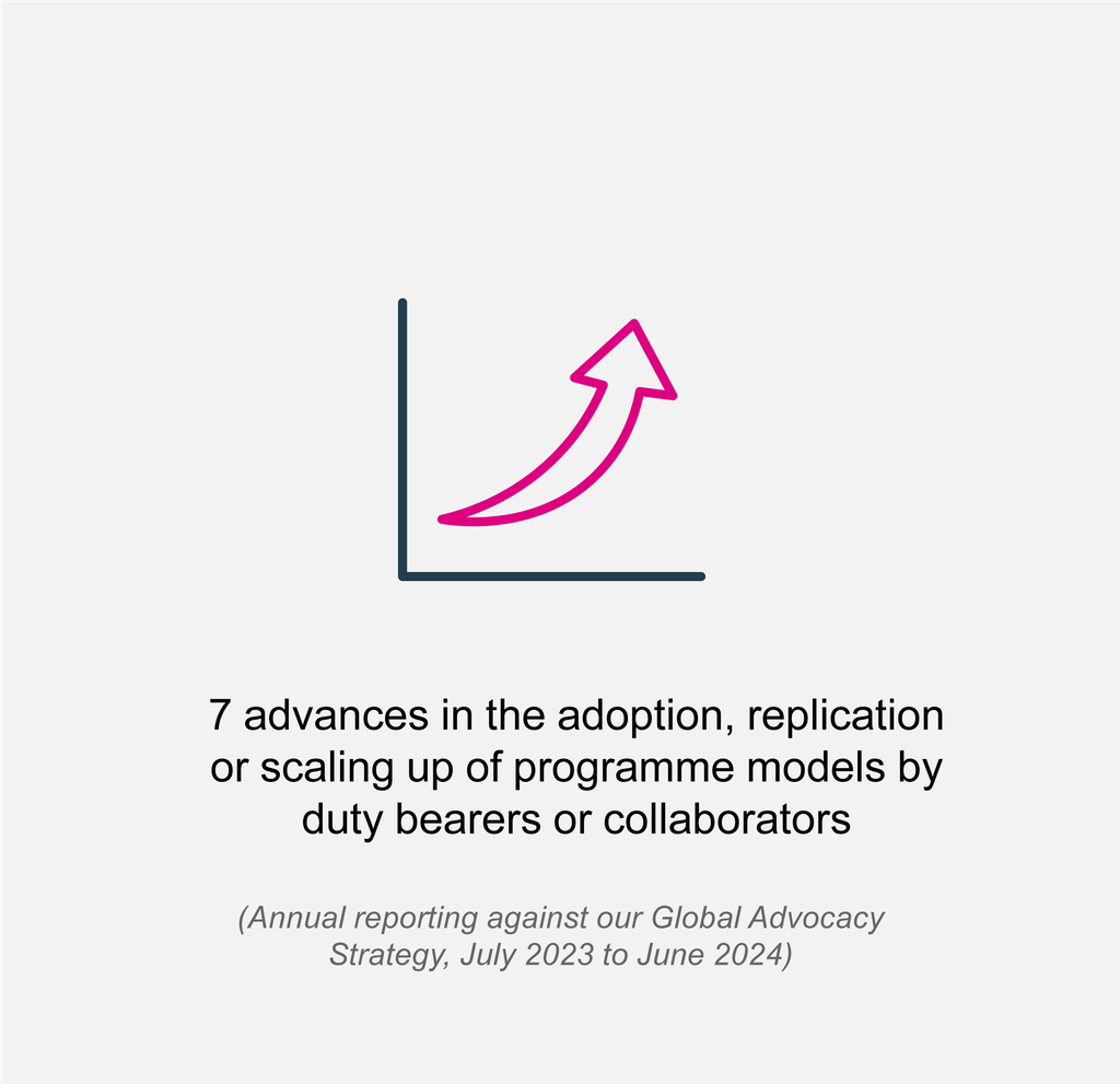 7 advances in the adoption, replication or scaling up of programme models by duty bearers or collaborators