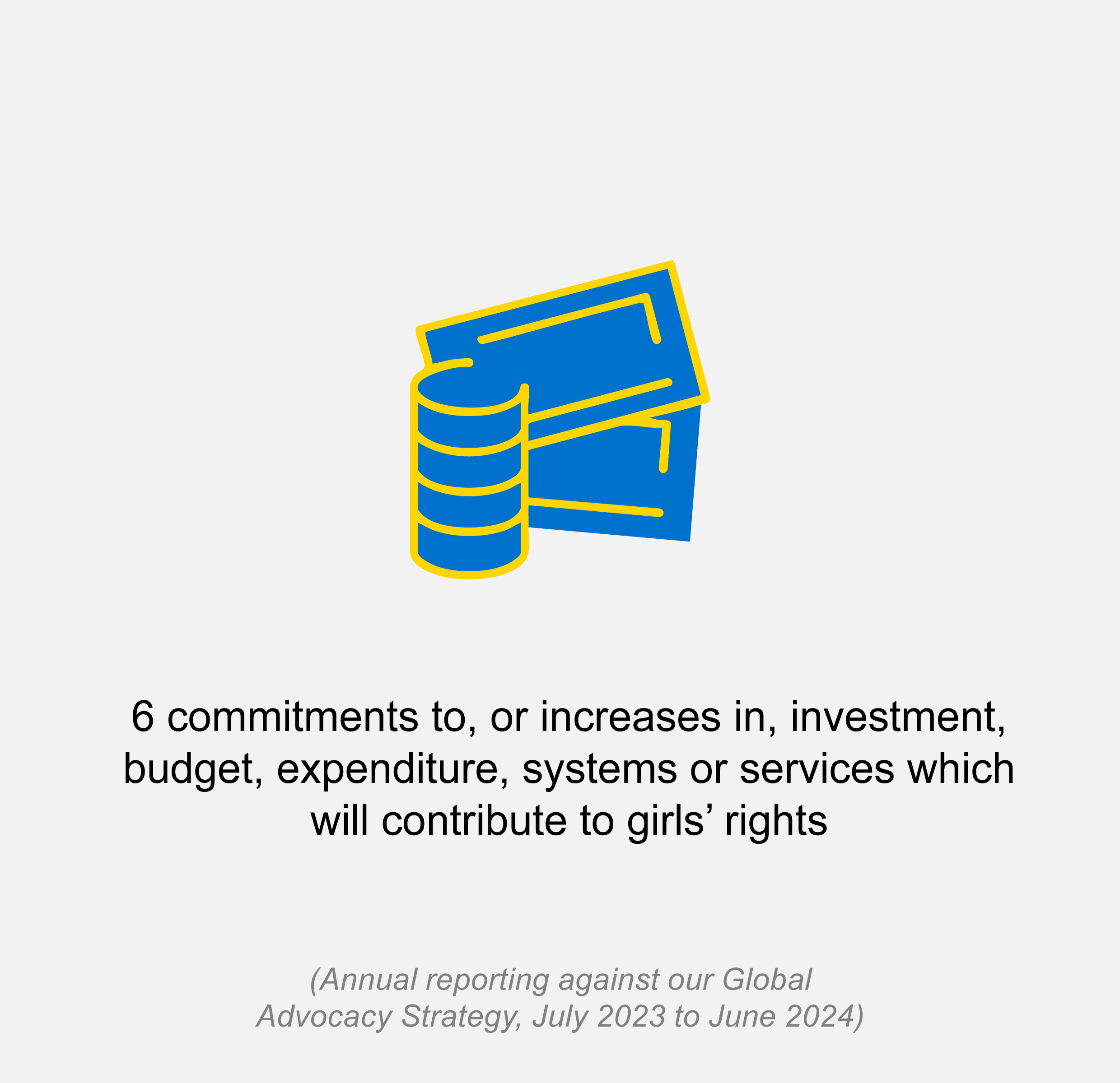 Finance icon with text 6 commitments to, or increases in, investment, budget, expenditure, systems or services which will contribute to girls’ rights